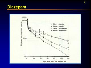Diazepam