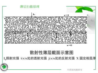 薄层扫描原理