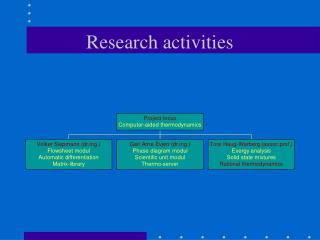 Research activities