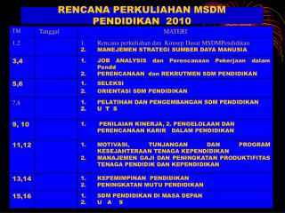 RENCANA PERKULIAHAN MSDM PENDIDIKAN 2010