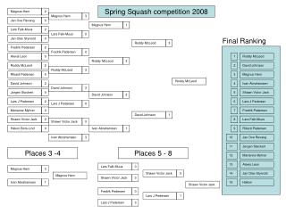 Spring Squash competition 2008