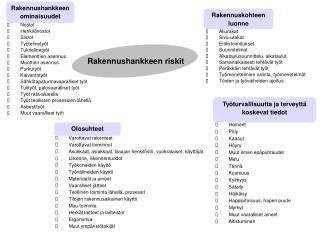 Rakennushankkeen riskit