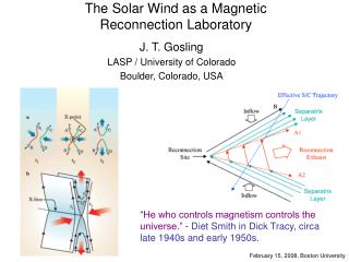 The Solar Wind as a Magnetic Reconnection Laboratory