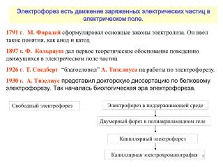 Электрофорез есть движение заряженных электрических частиц в электрическом поле.