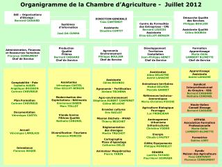 Organigramme de la Chambre d’Agriculture - Juillet 2012