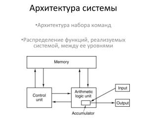 Архитектура системы