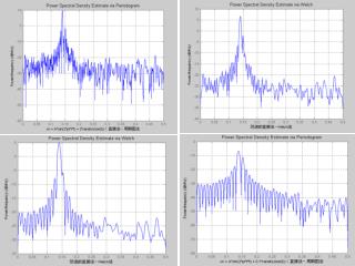 12 参数模型功率谱估计