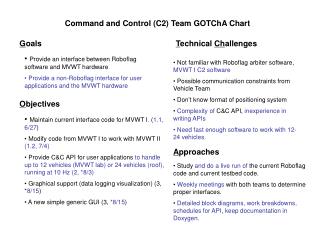 Command and Control (C2) Team GOTChA Chart