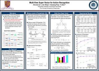 Non-linear Distribution of Descriptors Descriptors are non-linearly distributed.