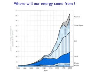Where will our energy come from ?
