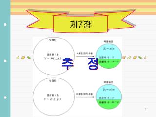 제 7 장