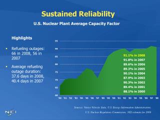 Sustained Reliability