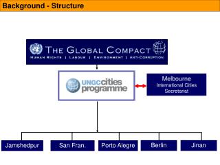 Melbourne International Cities Secretariat