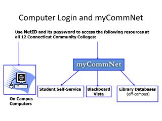 Computer Login and myCommNet