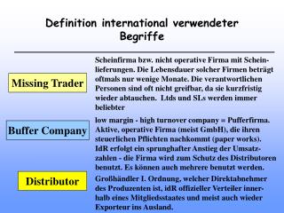 Definition international verwendeter Begriffe