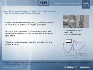 Work performed on beamline X18B