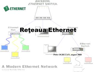 Re ţea ua Ethernet