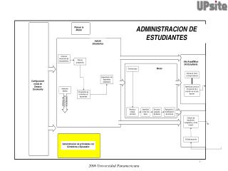 ProcesosGlobalesSA