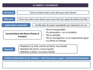 EL DINERO Y LOS BANCOS