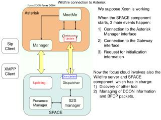 Wildfire connection to Asterisk