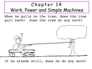 Chapter 14 Work, Power and Simple Machines