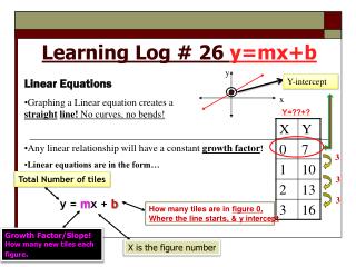 Learning Log # 26 y= mx+b