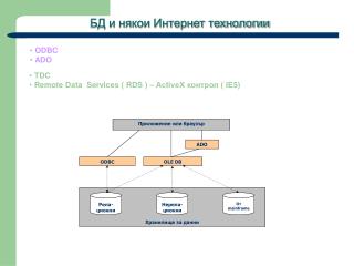 БД и някои Интернет технологии