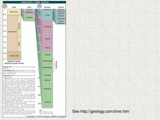 See geology/time.htm