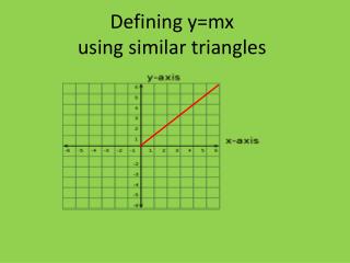 Defining y=mx using similar triangles