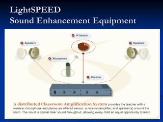 LightSPEED Sound Enhancement Equipment