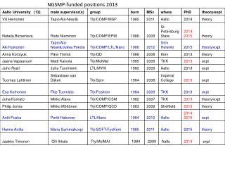 NGSMP-funded positions 2013