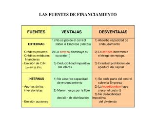 LAS FUENTES DE FINANCIAMIENTO