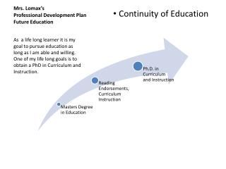 Mrs. Lomax’s Professional Development Plan Future Education