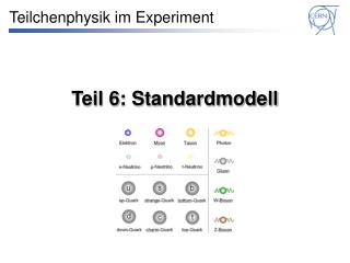 Teil 6: Standardmodell