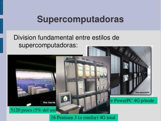 Supercomputadoras