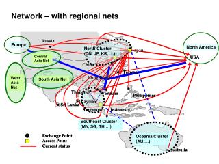 Network – with regional nets