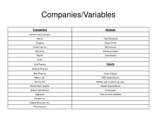 Companies/Variables