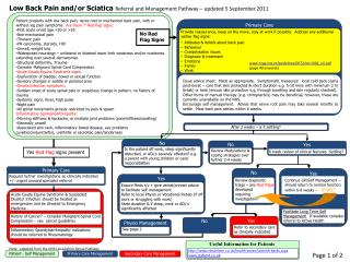 Useful Information for Patients