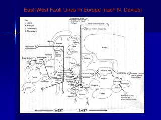 East-West Fault Lines in Europe (nach N. Davies)