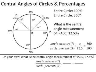 Central Angles of Circles &amp; Percentages