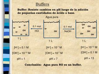 Buffers