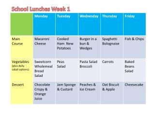 School Lunches Week 1