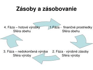 Zásoby a zásobovanie