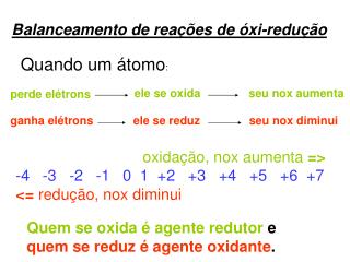 Balanceamento de reações de óxi-redução