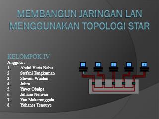 Membangun Jaringan LAN MENGGUNAKAN Topologi STAR