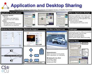 Application and Desktop Sharing
