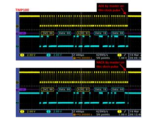 ACK by master on this clock pulse