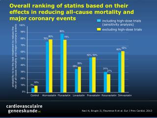 Control Atorvastatin Fluvastatin Lovastatin Pravastatin Rosuvastatin Simvastatin