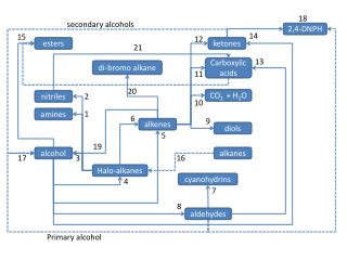 alkenes