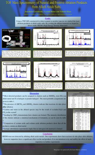 TOF Mass Spectrometry of Neutral and Positive Ablation Products from Alkali Azide Salts